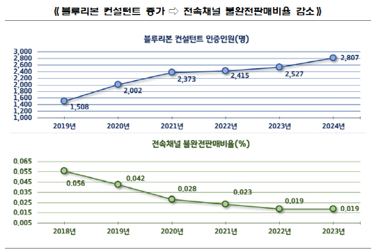պ, ְ  2807 縮 